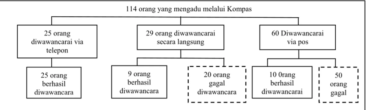 Gambar 4 Bagan pengambilan contoh . 