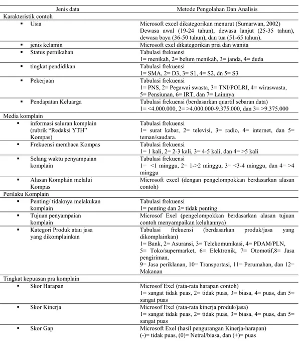 Tabel 1 Metode pengolahan dan analisis data 