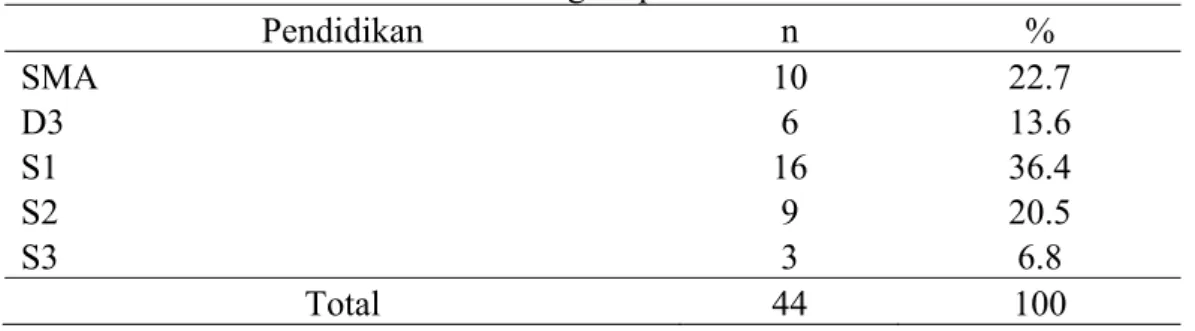 Tabel 6 Sebaran contoh berdasarkan tingkat pendidikan 