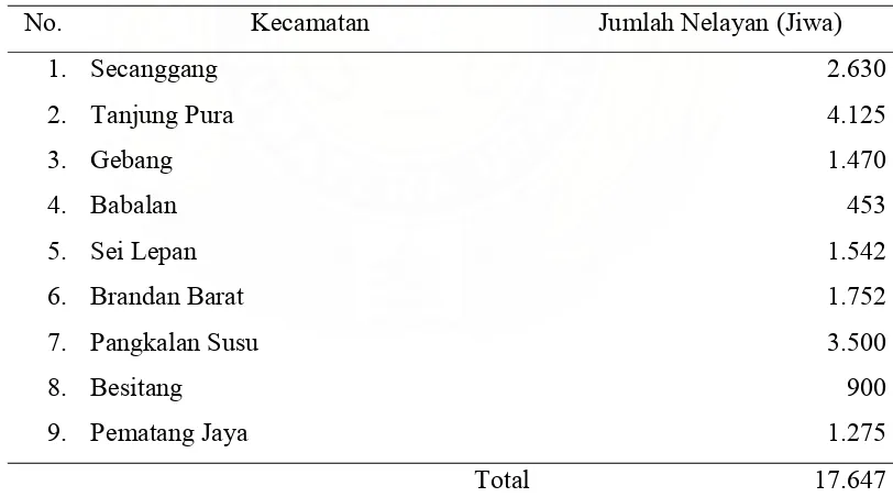 Tabel 3.1. Jumlah Nelayan di Kabupaten Langkat Tahun 2007 