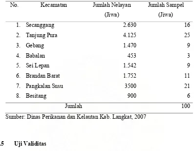 Tabel 3.2. Jumlah Sampel Nelayan di Kabupaten Langkat tahun 2007 