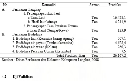 Tabel 4.4.  Produksi Ikan Menurut Jenis Penangkapan di Kabupaten Langkat                  Tahun 2008  