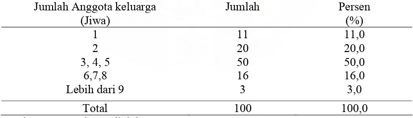 Tabel 4.9. Kondisi Jumlah Anggota Keluarga Nelayan di Kabupaten Langkat 