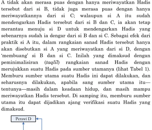 Tabel 1: Gambaran konsep al-‘uluww fi al-sanad demi  meminimalisir rangkaian sanad Hadis 