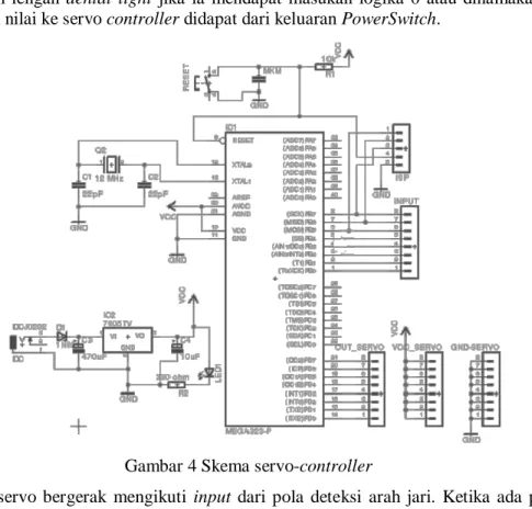 Gambar 4 Skema servo-controller 