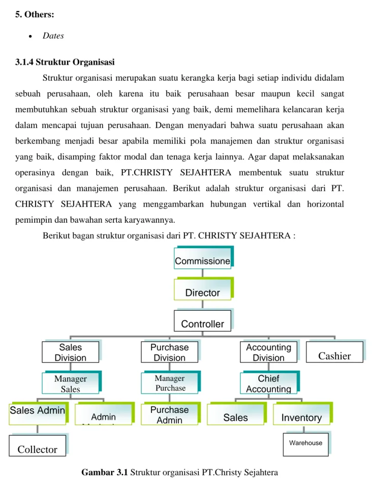 Gambar 3.1 Struktur organisasi PT.Christy Sejahtera CommissioneDirectorControllerSales DivisionPurchase Division Accounting Division Manager  Purchase  Cashier Manager Sales 