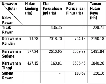 PEMETAAN DAERAH RAWAN LONGSOR DENGAN PENGINDERAAN JAUH DAN SISTEM ...