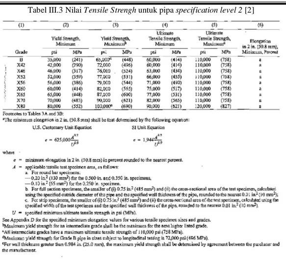 Tabel III.3 Nilai Tensile Strengh untuk pipa specification level 2 [2] 