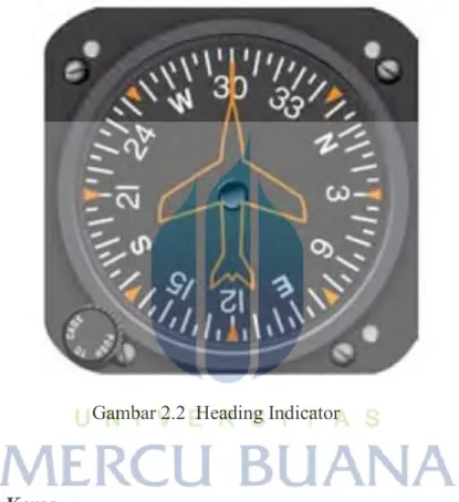 Gambar 2.2  Heading Indicator 