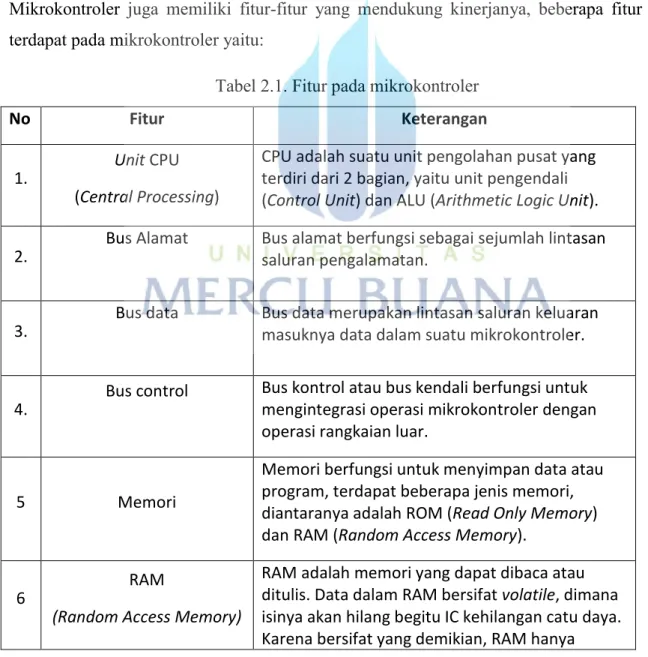 Tabel 2.1. Fitur pada mikrokontroler 