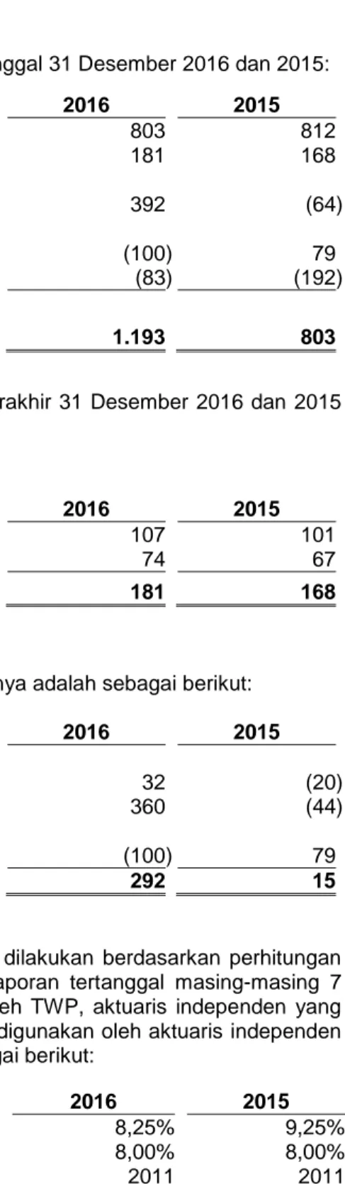 Tabel tingkat angka kematian di Indonesia  2011    2011  