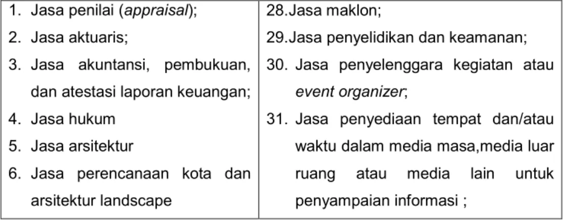 Tabel 2.5. Jenis-Jenis Jasa Lain  1.  Jasa penilai (appraisal); 
