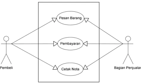 Gambar 3.2 Use case Diagram Pemesanan Barang Sistem Berjalan