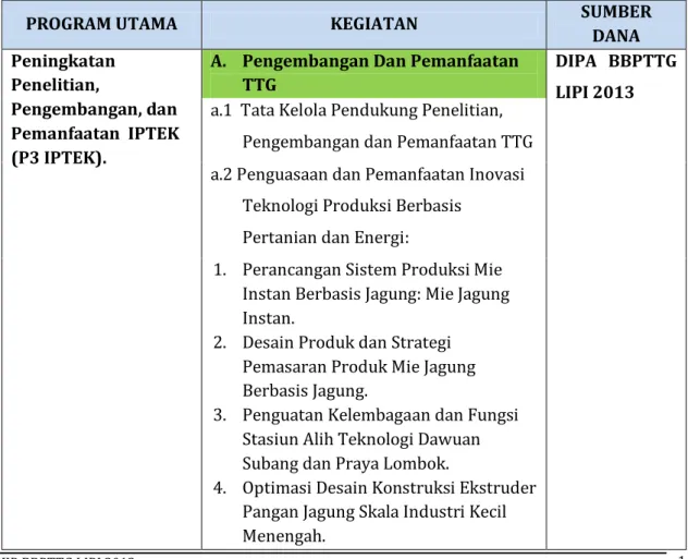 Tabel 1.  Program, Kegiatan, dan Sumber Dana  BBPTTG LIPI Tahun 2013 