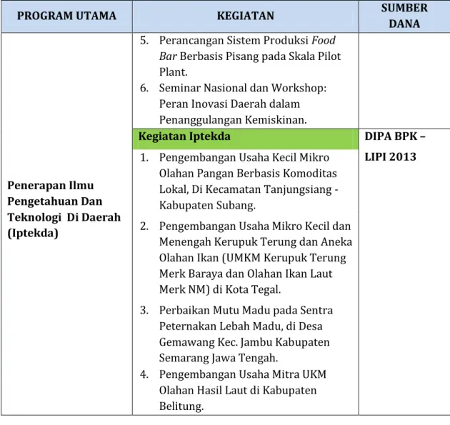 Tabel 2. Rencana Kinerja Tahunan (RKT) BBPTTG 2013 