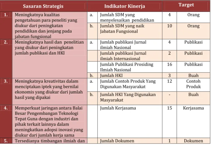 Tabel 3. Penetapan Kinerja Tahun 2013 
