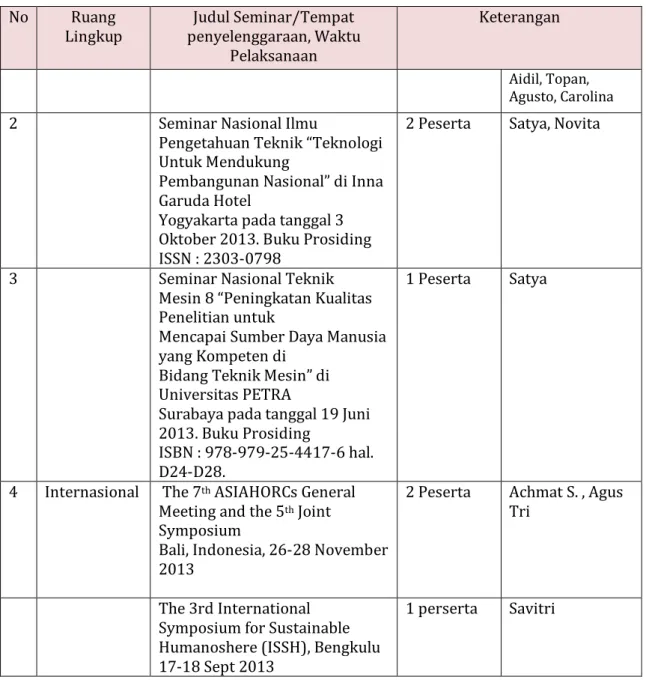 Tabel 11. Daftar pameran yang diikuti oleh BBPTTG-LIPI tahun 2013 