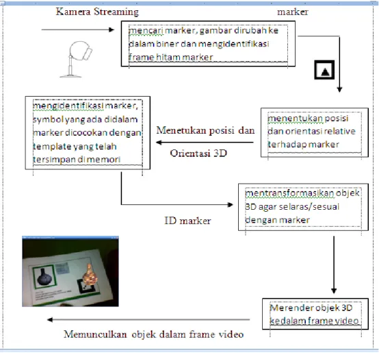 Gambar Alur Flow Chart Sistem 