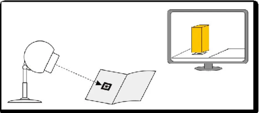 Gambar Proses Input dan Output system 