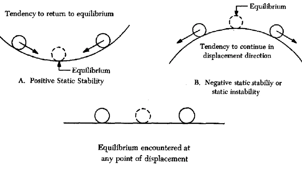 Figure 2-11.  STATIC Stability 