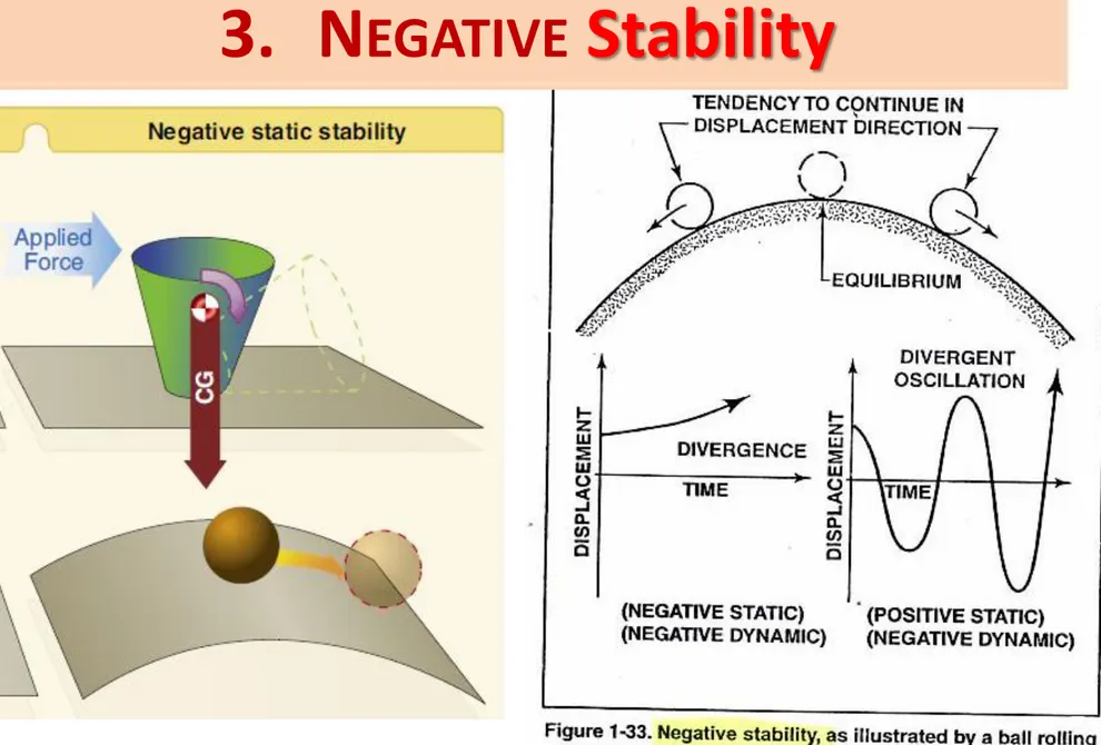 Figure 4-18.   Type of STATIC Stability  