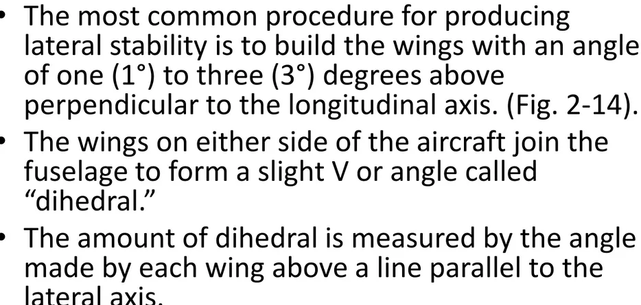 Fig. 2-14. Contribution of Dihedral to  Lateral Stability atau Rolling 