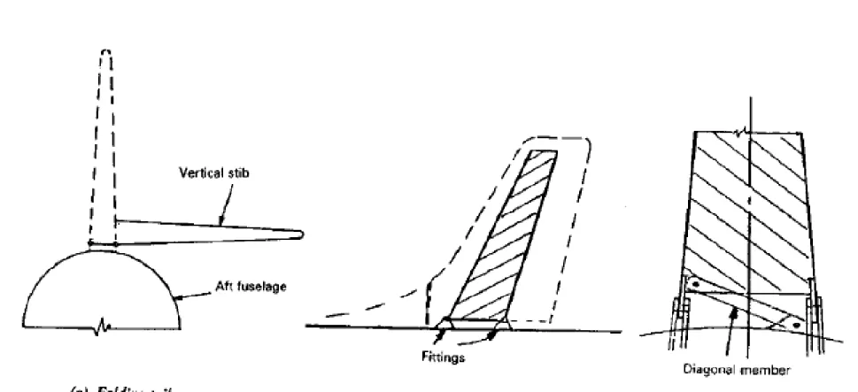 Fig. 11.6.3   Configurations of Vertical Stabilizer (Fin) and   Aft Fuselage Intersection: 