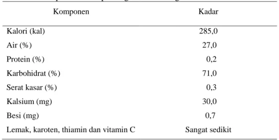 Tabel 1. Komposisi kimia pati sagu dalam 100 gram bahan  Komponen  Kadar   Kalori (kal)  285,0  Air (%)   27,0  Protein (%)     0,2  Karbohidrat (%)   71,0  Serat kasar (%)     0,3  Kalsium (mg)   30,0  Besi (mg)    0,7 