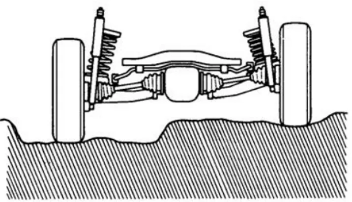 Gambar 2.1 Poros roda dengan suspensi independent 