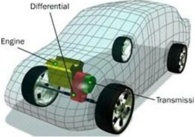 Gambar 2.5 Penggerak type FE – FD    Kelebihan : 