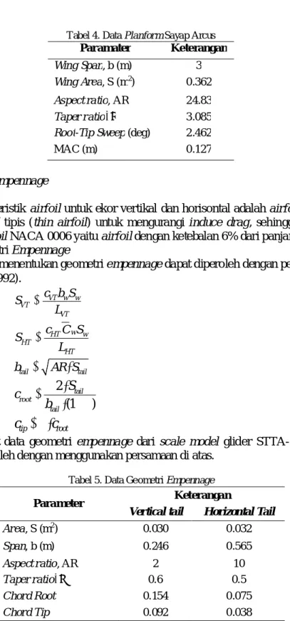 Tabel 4. Data Planform Sayap Arcus Paramater  Keterangan  Wing Span, b (m)  3  Wing Area, S (m 2 )  0.362  Aspect ratio, AR  24.83  Taper ratio, λ  3.085 