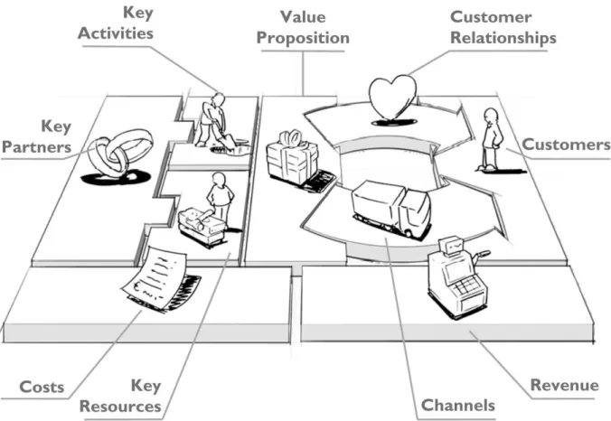 Gambar 2.1 Nine Building Blocks 