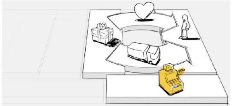 Gambar 2.8 Revenue Streams 