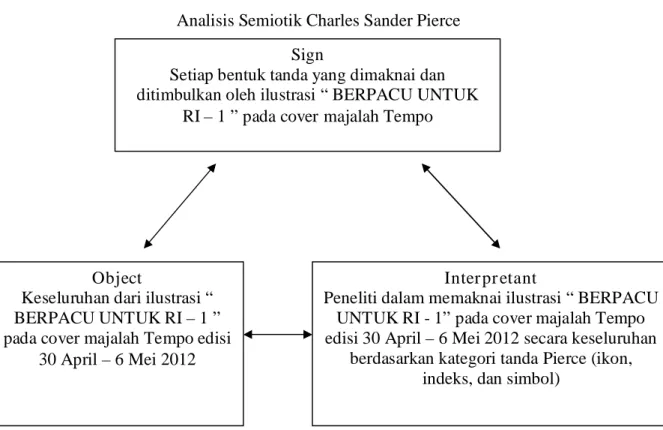 Gambar IV.2  