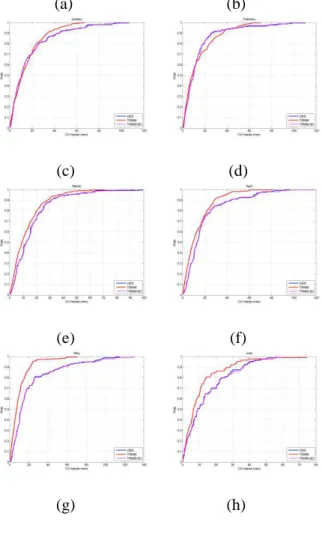 Table 3.2 Uji Korelasi Data TRMM dan Data Observasi 