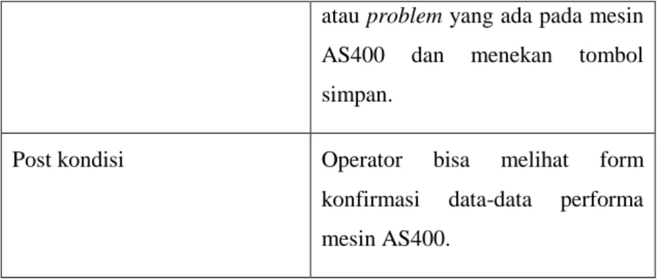 Tabel 3.3 Skenario Use Case Cek Status 
