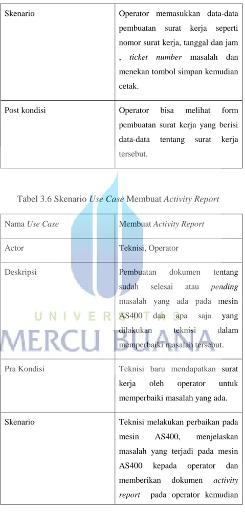 Tabel 3.6 Skenario Use Case Membuat Activity Report  Nama Use Case  Membuat Activity Report 