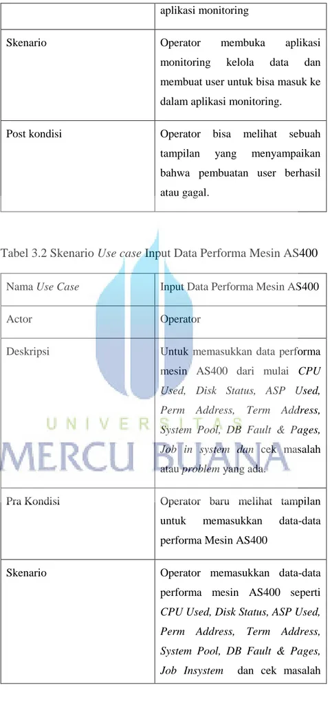 Tabel 3.2 Skenario Use case Input Data Performa Mesin AS400  Nama Use Case  Input Data Performa Mesin AS400 