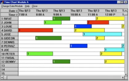 Gambar 4. Tampilan alokasi dan jadwal dari driver dan unit kendaraan 