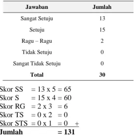 Tabel 6. Aspek Pengujian 4 