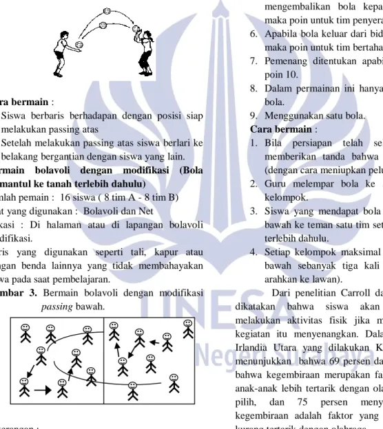 Gambar 2. Melakukan passing atas berpasangan 