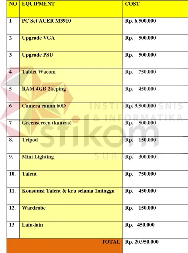 Tabel 3.3 Anggaran Produksi 