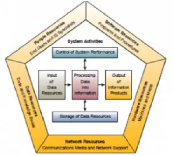 Gambar 4. Skema Sistem Teknologi Informasi 