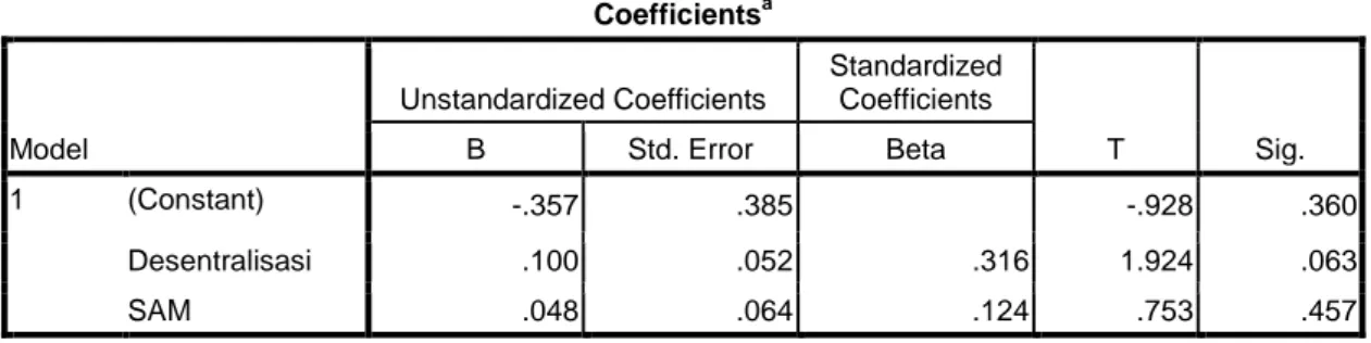 Tabel 4.9  Uji Glejser  Coefficients a Model  Unstandardized Coefficients  Standardized Coefficients  T  Sig