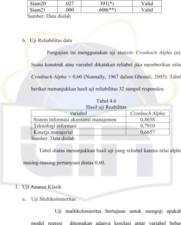 Tabel 4.6  Hasil uji Reabilitas 