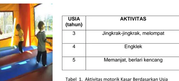 Tabel  1.  Aktivitas motorik Kasar Berdasarkan Usia 