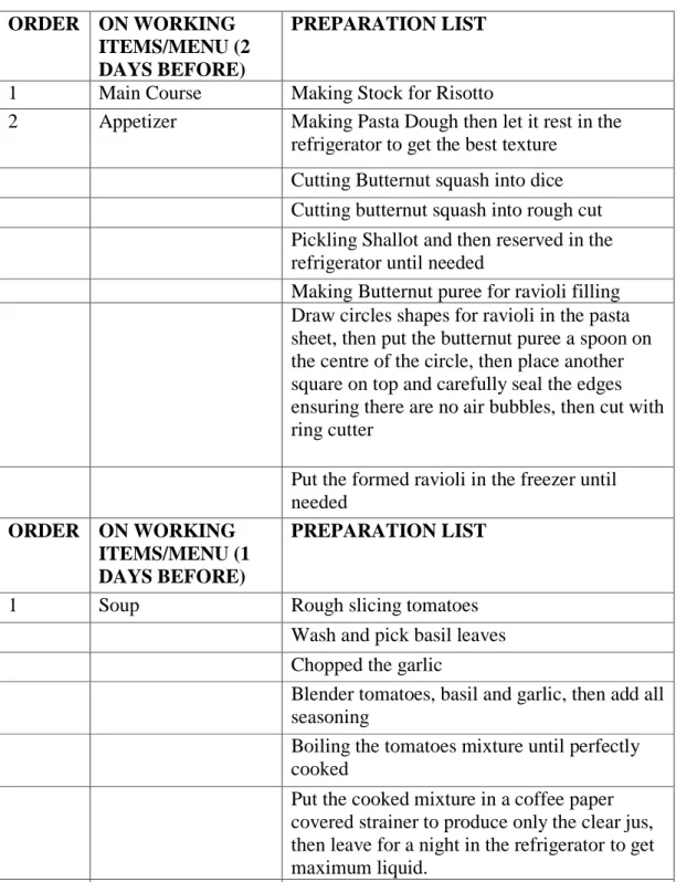 TABEL 19  PERENCANAAN KERJA  ORDER  ON WORKING  ITEMS/MENU (2  DAYS BEFORE)  PREPARATION LIST 