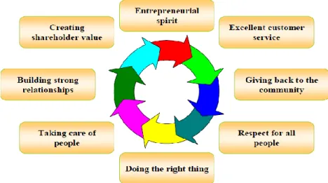 Gambar 4. Corporate Value Perusahaan 