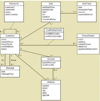 Gambar 2.2 Class Diagram (Satzinger, et al, 2012) 