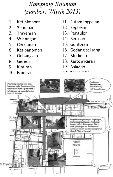 Gambar 4: Lima Jalan Utama Kauman Dan 